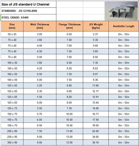 chanel sizes chart|c channel sizes and weight.